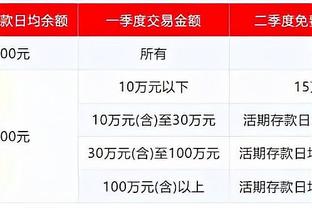 CBA前11轮江苏篮下出手最多但命中率联盟倒数 天津三分比重最大